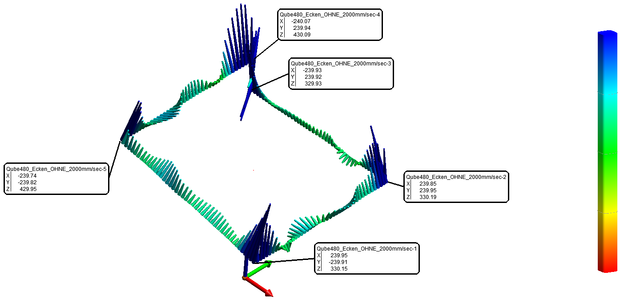 Bahnvermessung an einem Delta-Roboter