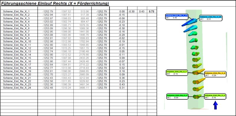 Beispielbild eines Messprotokolls einer Führungsschiene