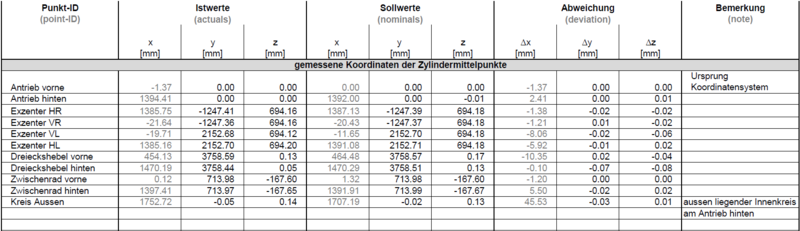 Beispielgrafik Dokumentation einer Pressenvermessung