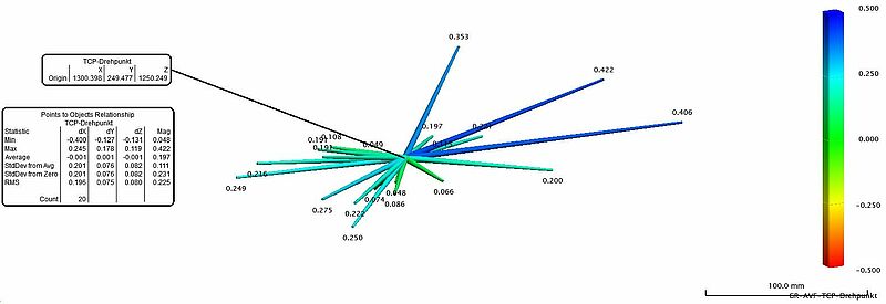 Umorientierung eines SCARA-Roboters