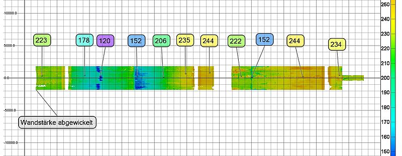 Abgewickelte Restwandstärke